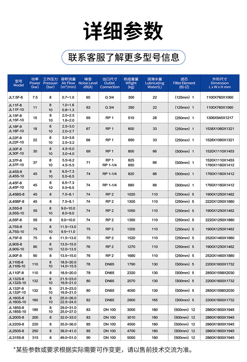 In-Stock Explosion-Proof Oil-Free Water-Lubricated Screw-Type Permanent Magnet Variable Frequency 11Kw Air Compressor with Original Manufacturer Warranty