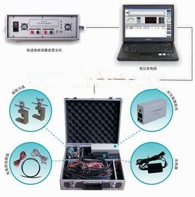 轨道参数测量装置（国产） 型号:ZM57-ME0802  库号：M391689