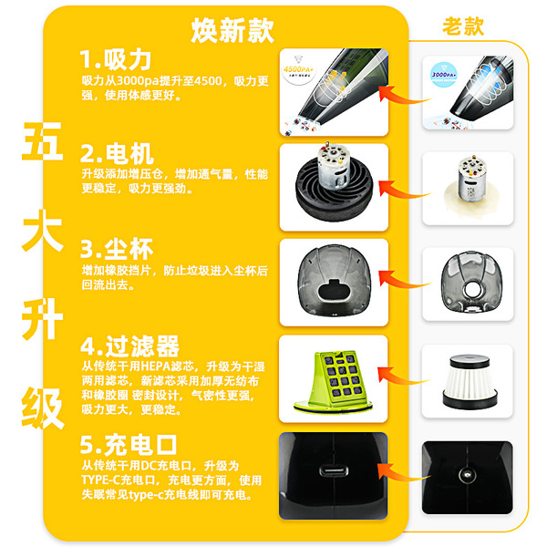 Automotive high-power wireless handheld small car wet and dry super…