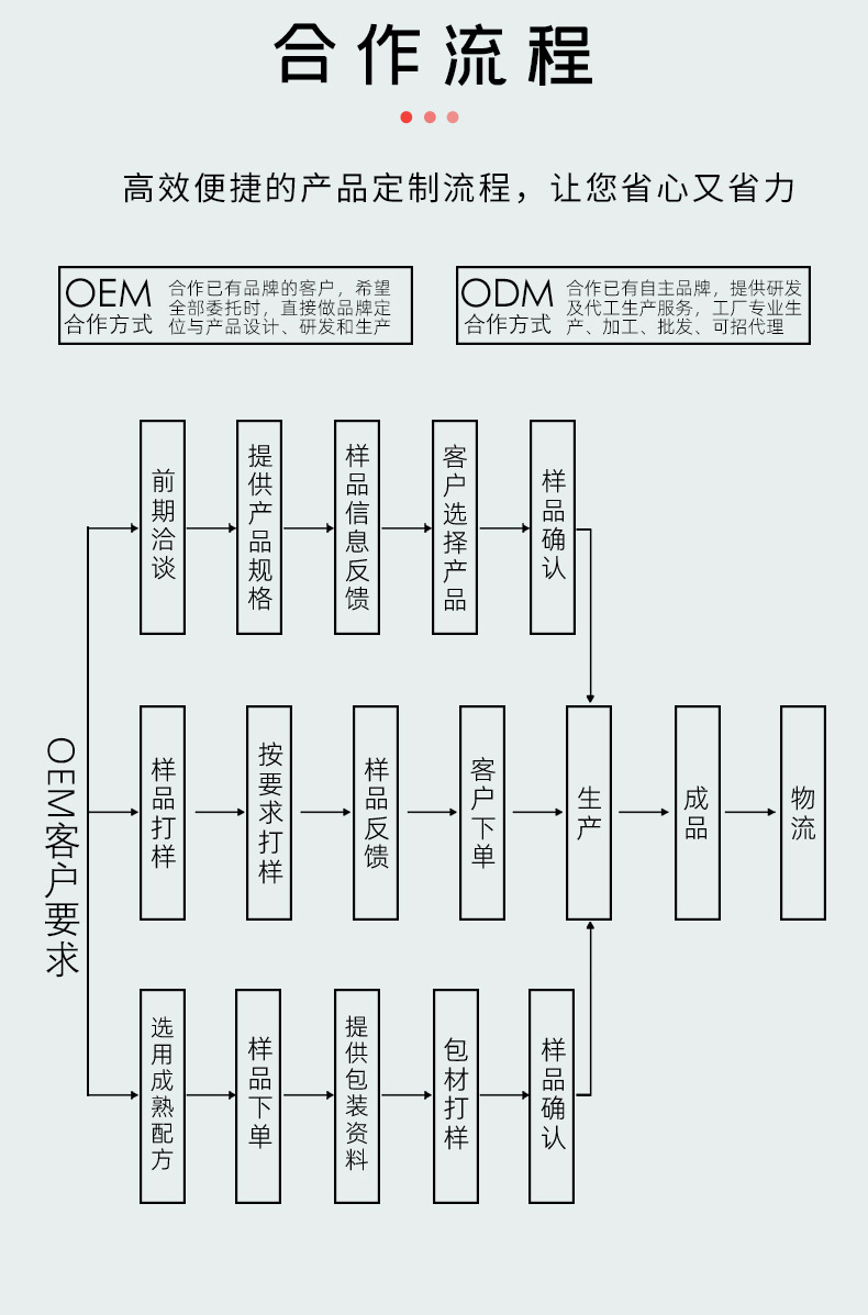 即食燕窝系列1688详情页_08