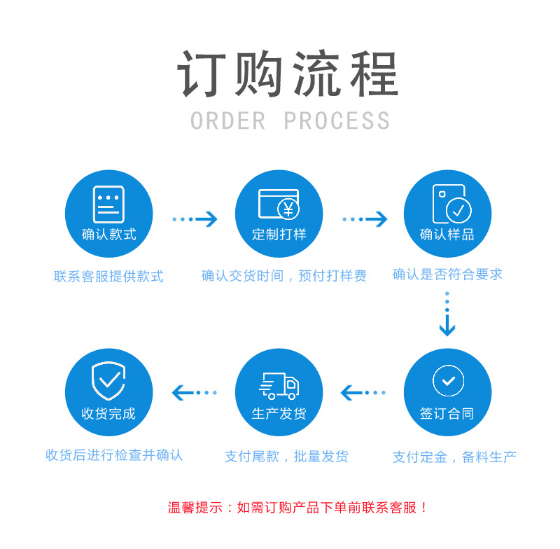 订购流程.jpg