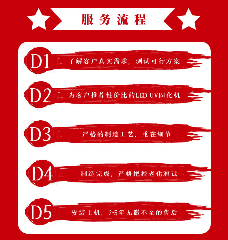 大尺寸固化面LEDUV固化灯100mm×任意长度