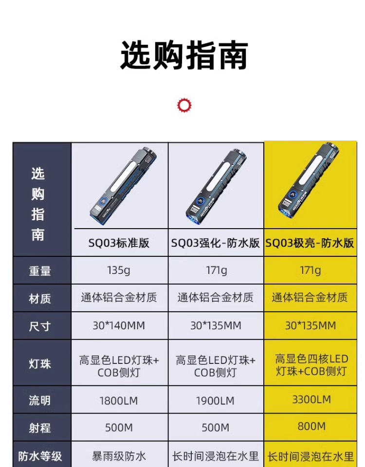 Wholesale Multifunctional Flashlight with Strong Light, Rechargeable, Ultra-Bright, Outdoor Portable Led Spotlight with Magnetic Attachment Work Light