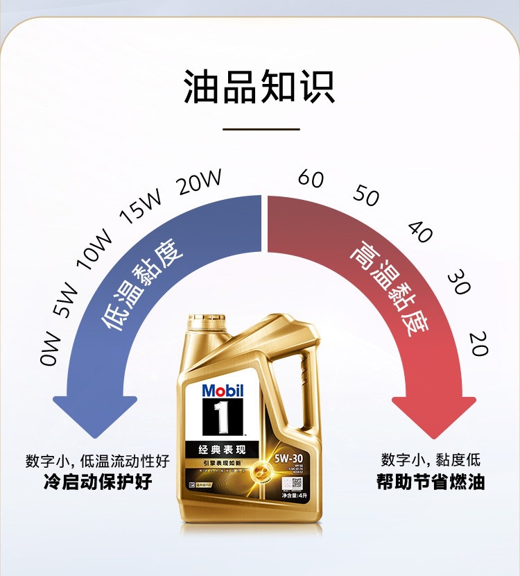 Official Flagship Genuine Mobil 1 Classic Performance Gold Mobil 5W-30 Sq 4L Fully Synthetic Motor Oil