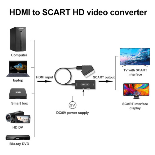 New hdmi to scart converter 1080P HD video adapter hdmi to scart broom head