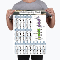 Flute Chord Chart Flute Chord Chart Flute Fingering Chart Fingering Practice Chart