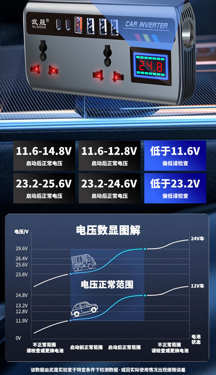 Car Inverter Converter 12V24V to 220V High Power Truck Car Charger Transformer Power Socket