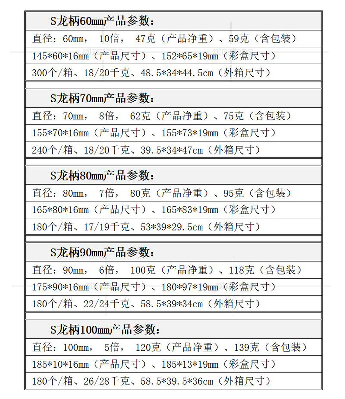 描述 (6)