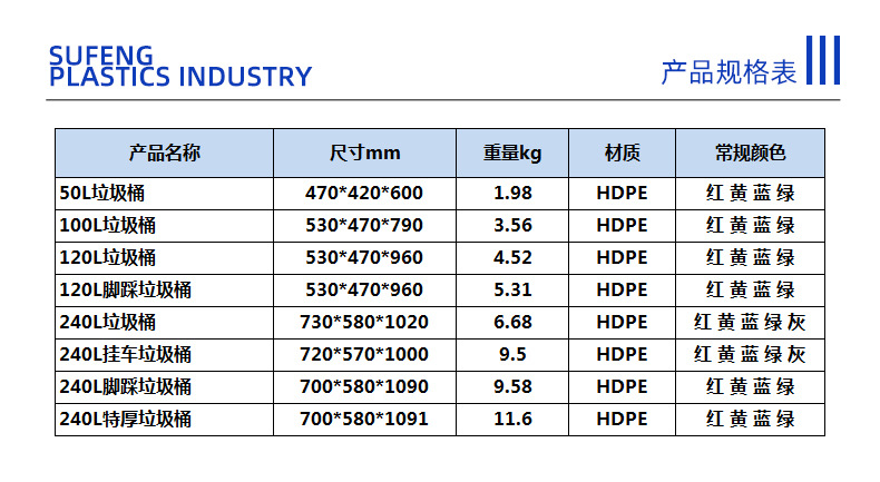 环卫垃圾桶系列参数