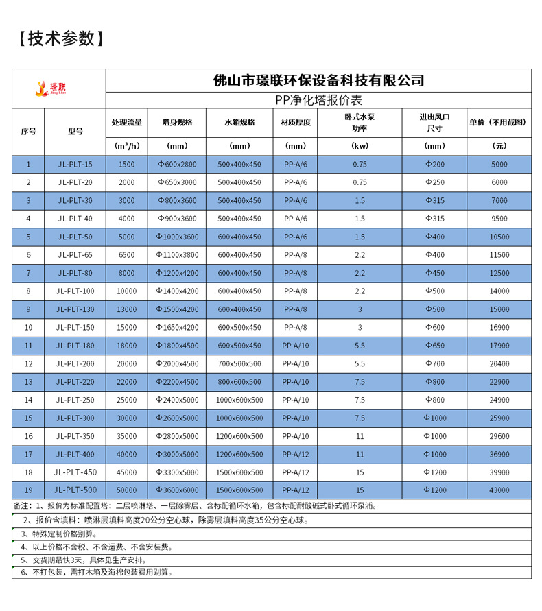 PP喷淋塔-内页_09