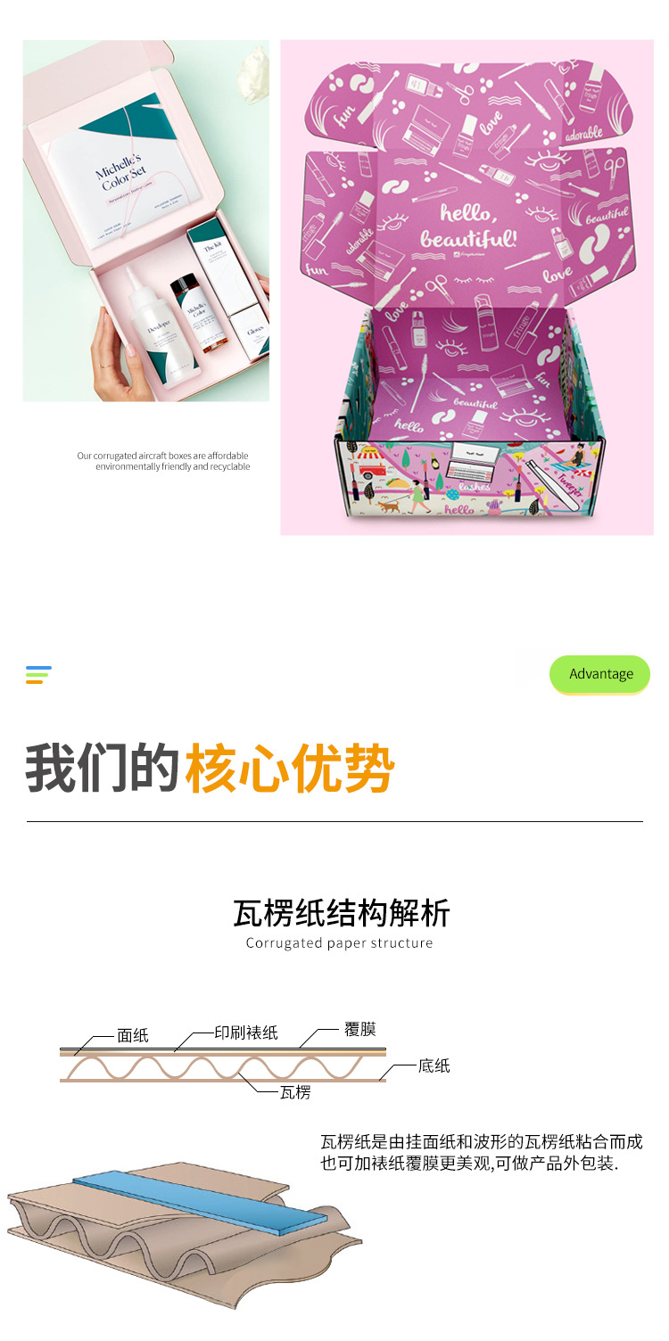 瓦楞飞机盒_05