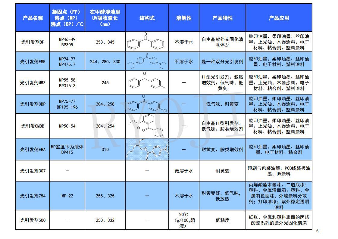 光引发剂产品目录25.09.22jpg_Page6