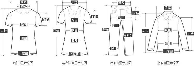详情——测量示意图