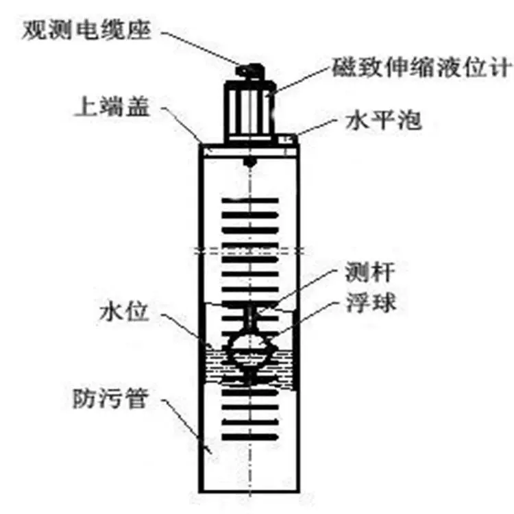 Модель магнитного счетчика воды: KM1-YL-XXA Номер библиотеки: M409359