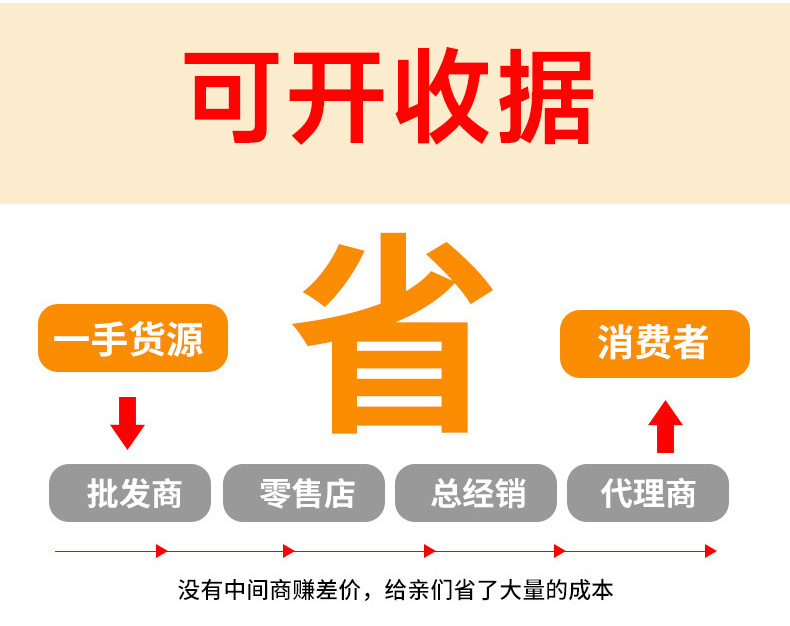 厂家定制尺寸包装透明黄色橡皮筋高弹力无油耐高温橡皮筋批发详情20