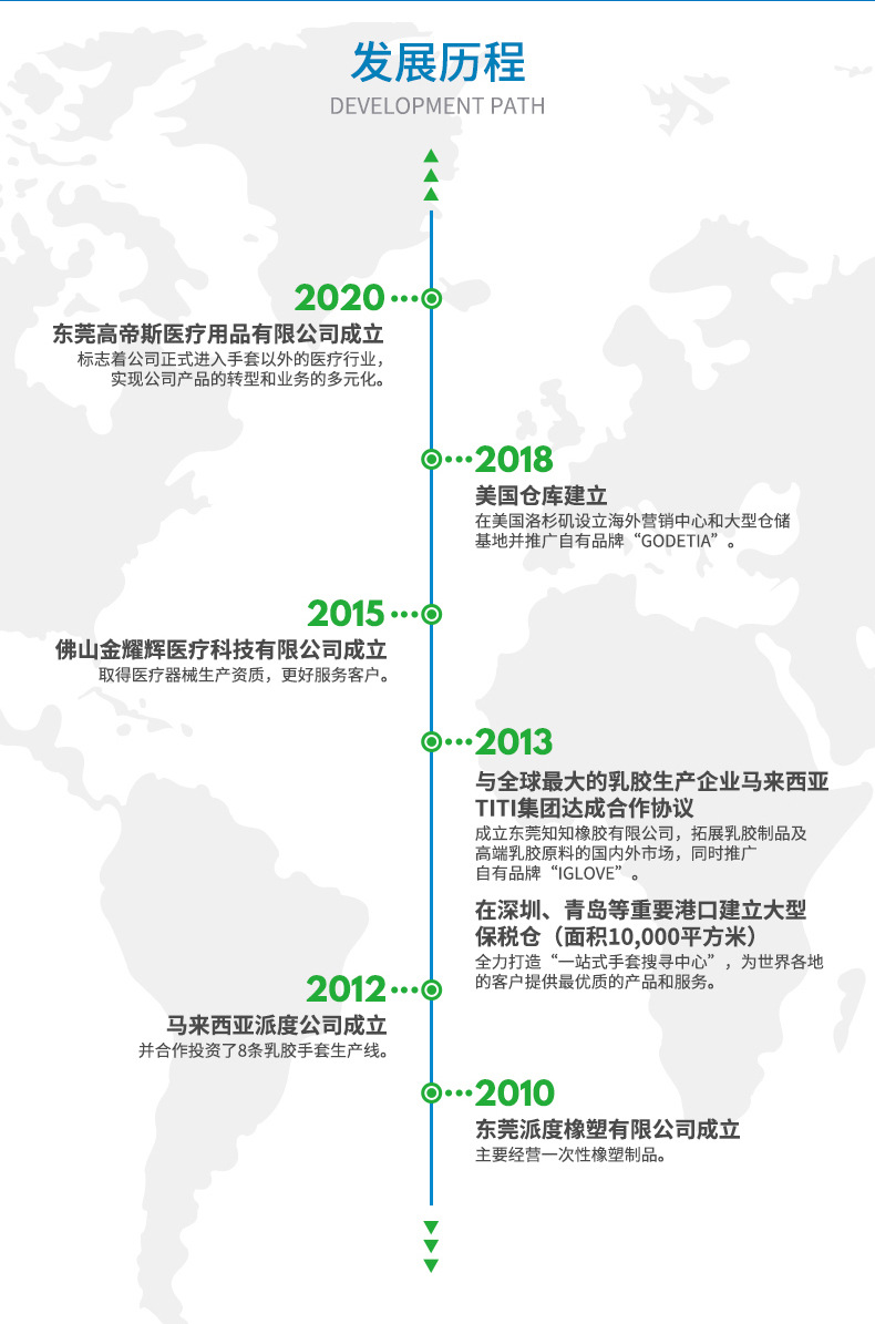 TPE手套详情页_09_02