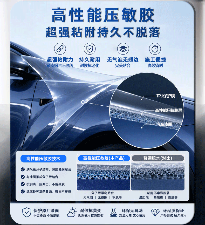 Tpu Self-Healing Invisible Car Film, Anti-Scratch, Anti-Yellowing, Transparent Car Film, Car Paint Protection Film, Factory Wholesale