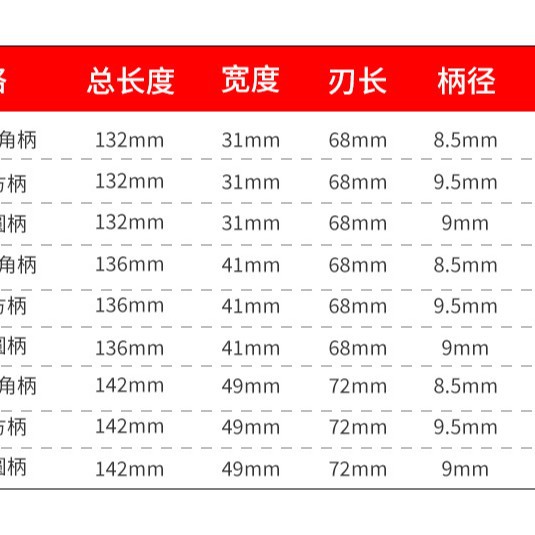 Taladro de división de madera de división artefacto rápido automático de madera máquina de división para taladro eléctrico división de madera gran broca