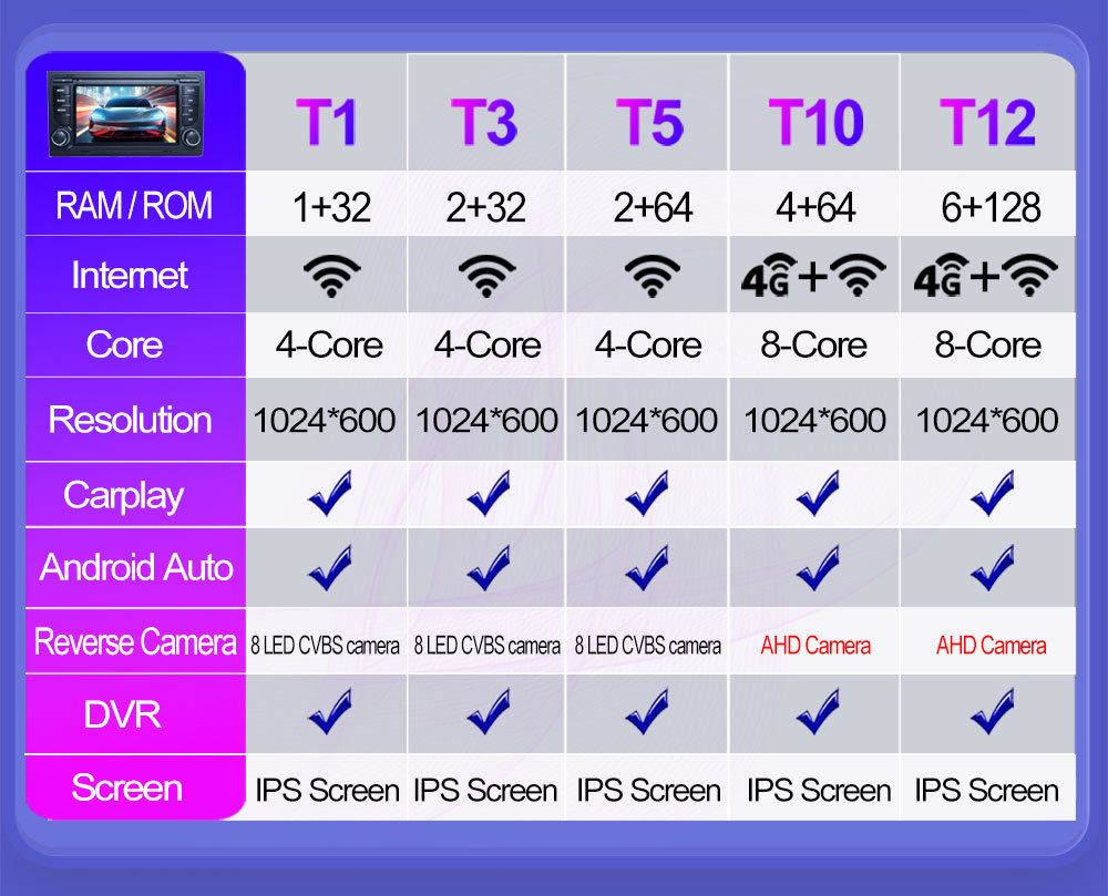 Suitable for 7inch Audi A4 Android Car Navigator Gpsmp5 Bluetooth Navigation All-In-One Carplay