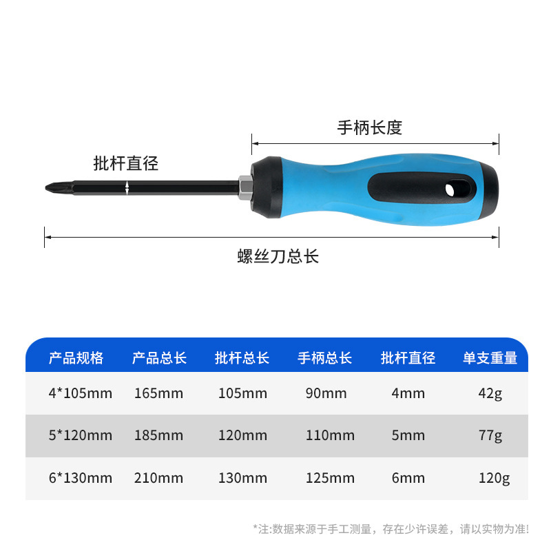 十字型両頭両用ドライバー 磁気超硬ツーインワン多機能分解修理ドライバーセット|undefined