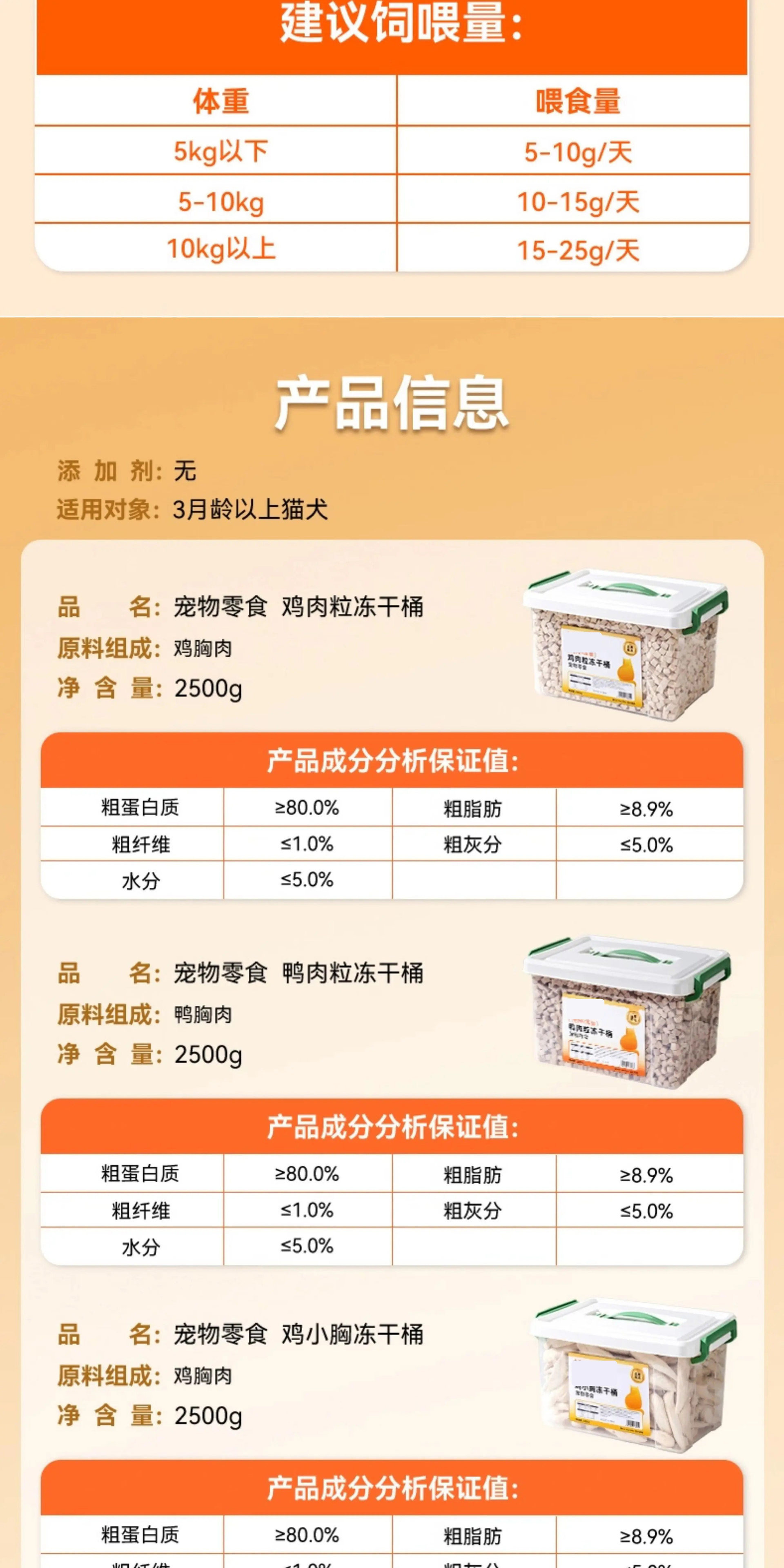 冻干猫零食冻干鸡肉粒鸭肉鸡胸肉5斤训练奖励磨牙宠物零食大桶装