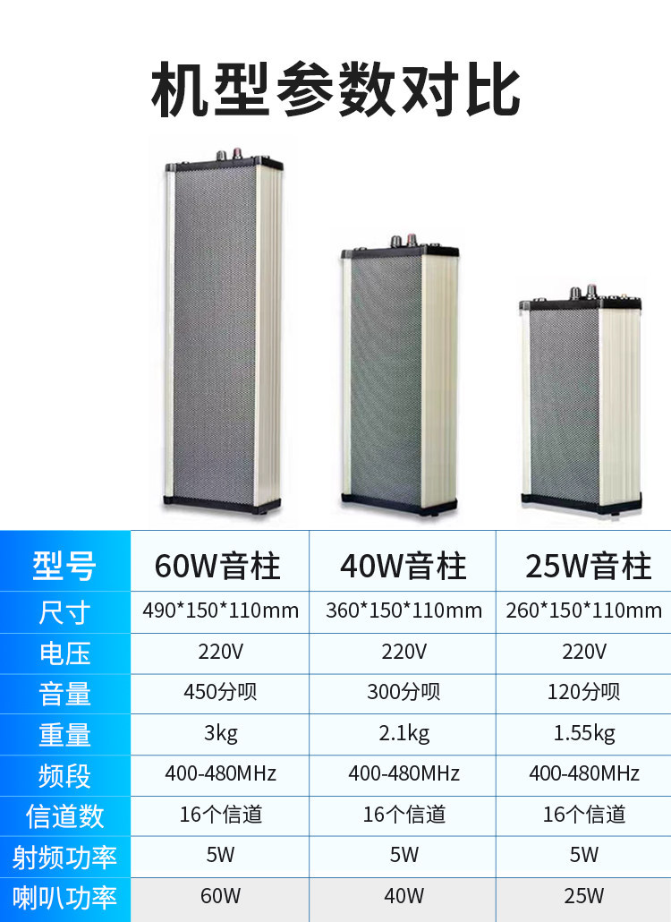2025 new walkie-talkie amplifier, wireless outdoor high-power amplifier, waterproof sound column for workshops, kitchens, and construction sites