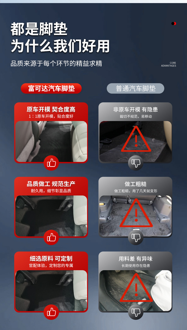 Suitable for 24 Models of Right-Hand Drive New Tesla Models, Model 3 Anti-Abrasion Car-Specific Nylon Floor Mats