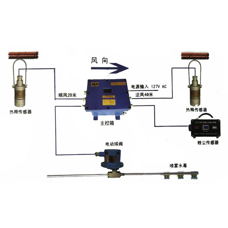ZPCZ(A)-15矿用粉尘光控自动洒水降尘装置