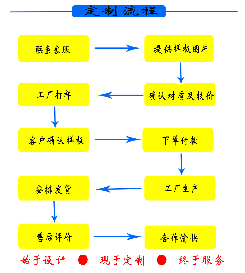 保护膜、胶带定制流程