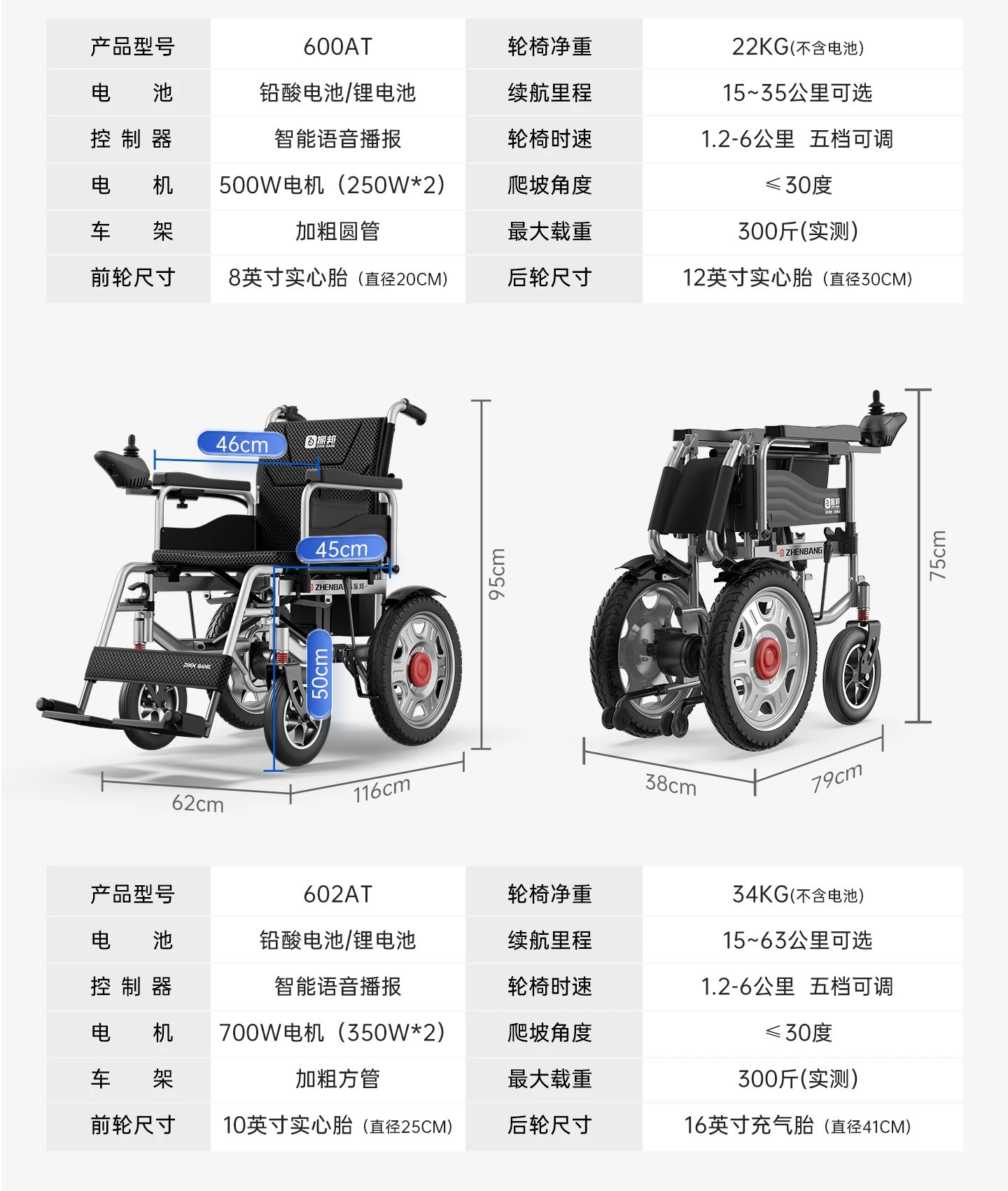 Smart, fully automatic electric wheelchair designed for the elderly, foldable and lightweight, a four-wheeled mobility aid for seniors and people with disabilities