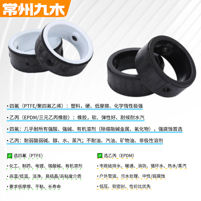 Electric Clamp Electric Clamp Type Butterfly Clave Soft Sweed Регуляция потока Клапан из нержавеющей стали D971X