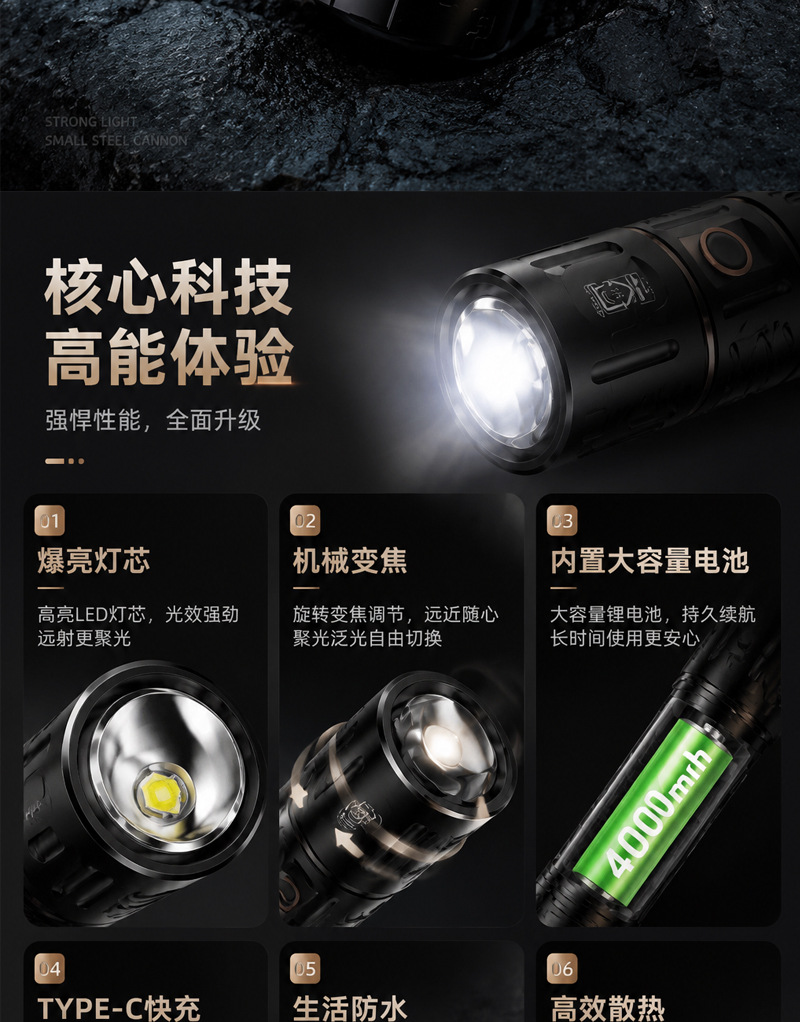 Cross-Border High-Intensity Ultra-Bright Flashlight with Smart Electronic Display, White Laser, Lithium Battery, Fast Charging, Warning Light, Outdoor Emergency Light
