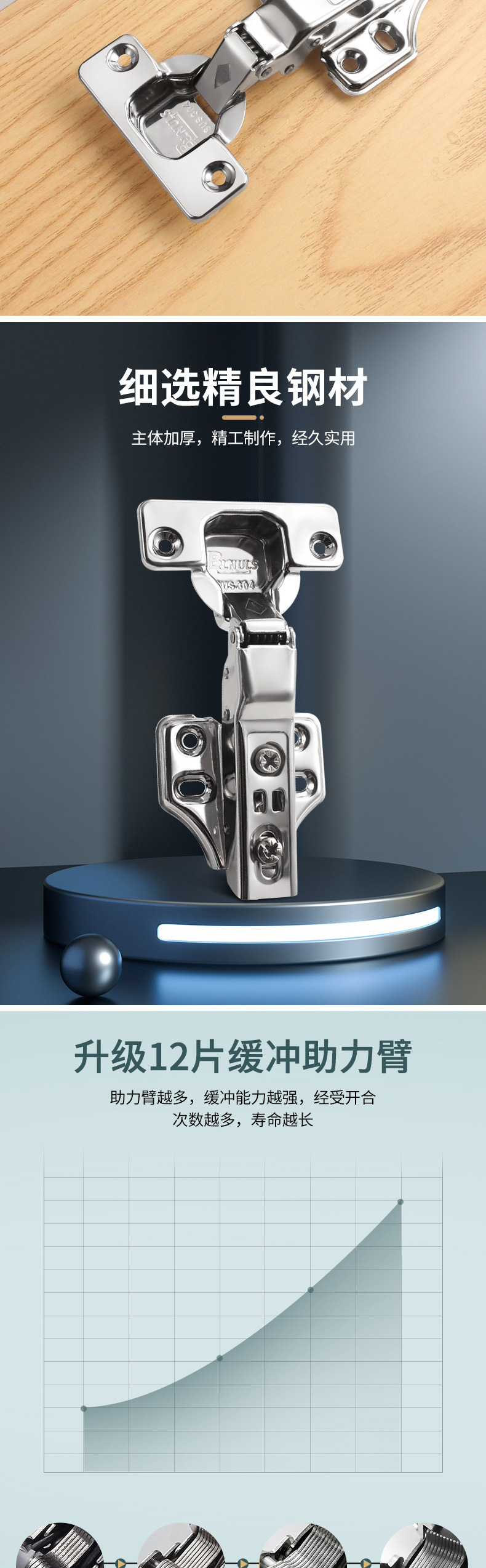 古帝五金304固定不锈钢铰链液压铜芯合页-阻尼飞机缓冲橱柜门