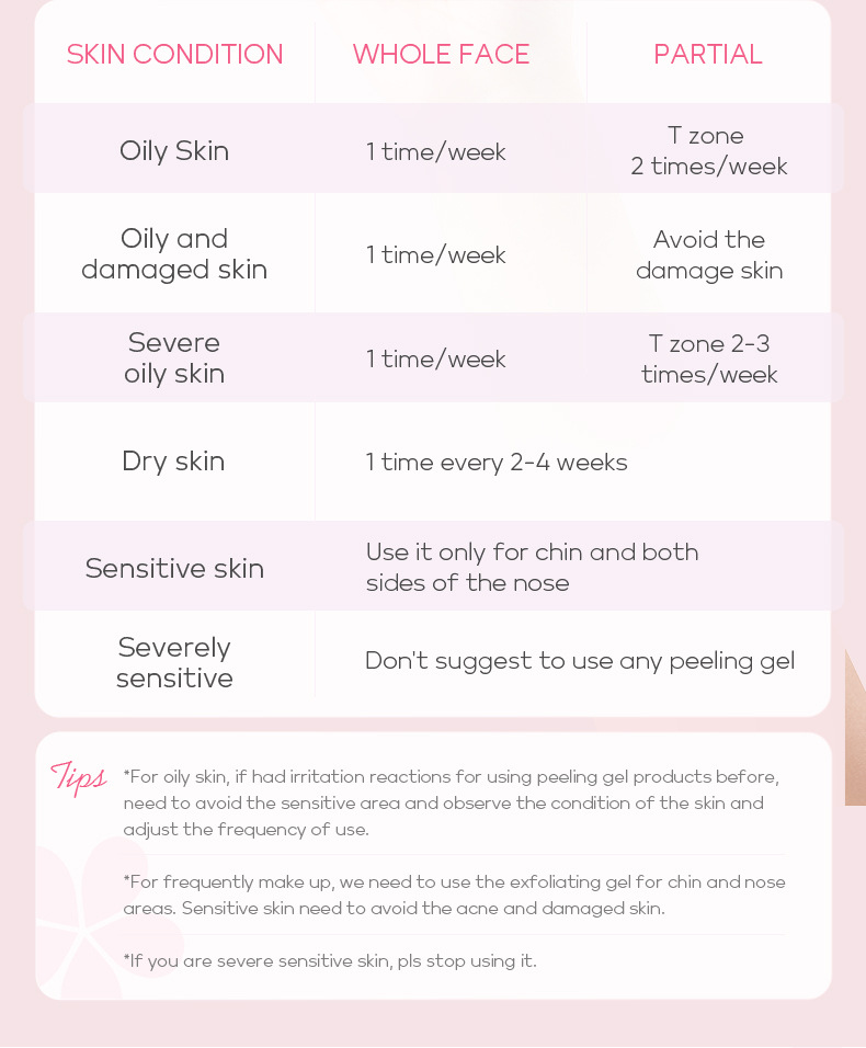 Cross-border LAIKOU Cherry Blossom 100g Body Exfoliating, Pore-cleansing, hydrating and moisturizing Skin care products Manufacturer wholesale undefined