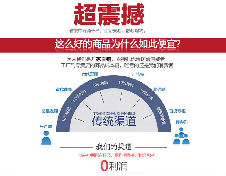 一键复制_20221214155858