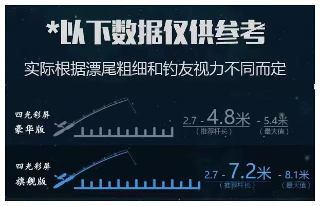 Ночная рыбалка, рыболовные фонари, мощный свет, супер яркий синий, фиолетовый свет, настольная рыбацкая лампа в виде скорпиона