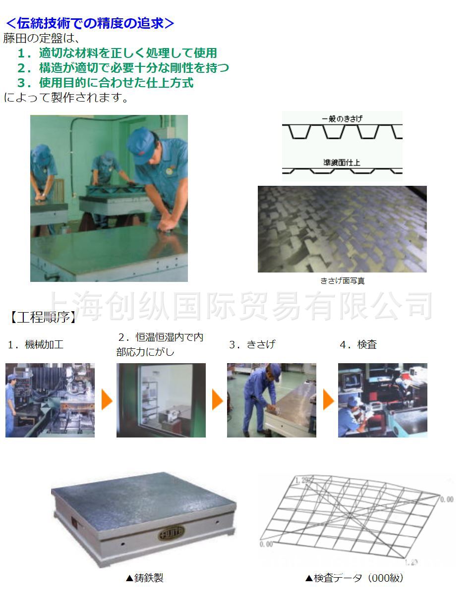 国贸总销  日本fujita定盘  日本藤田制作所 水平仪  创纵国际