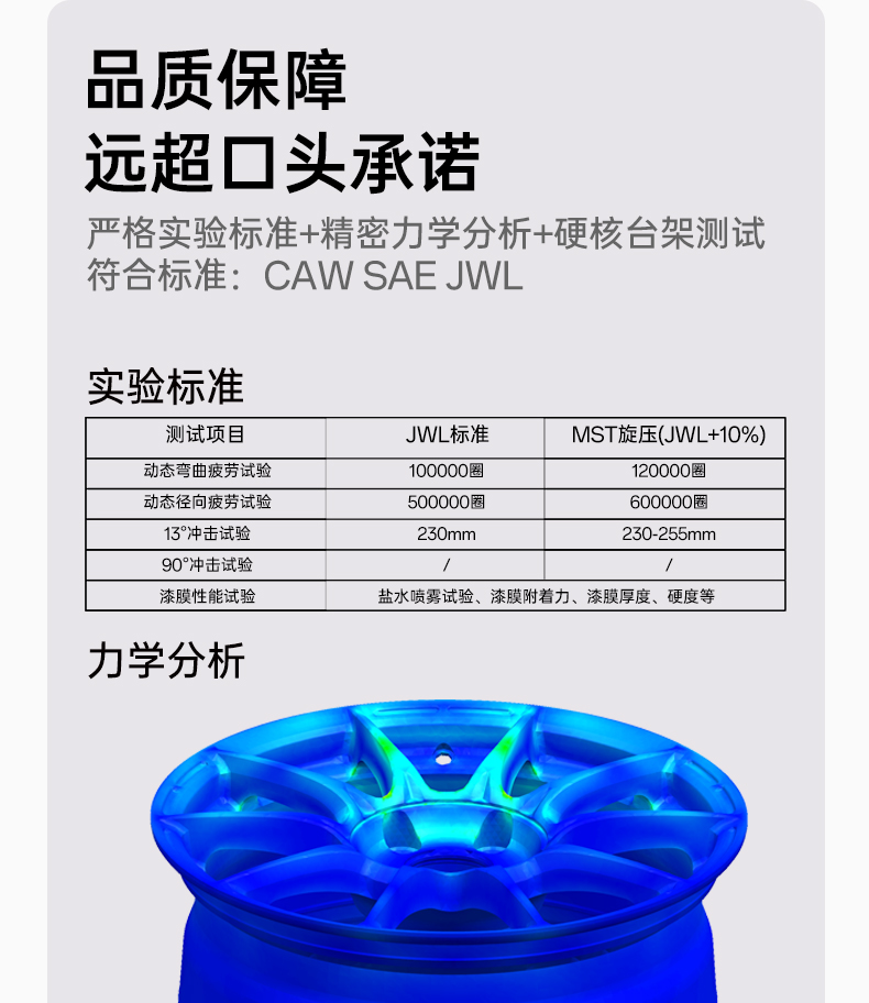 Spinning Modified Wheels Fk 75 Are Suitable for the Upgrade of Fit, Civic, Golf, Lynk & Co, Seagull, Mg and Scirocco R