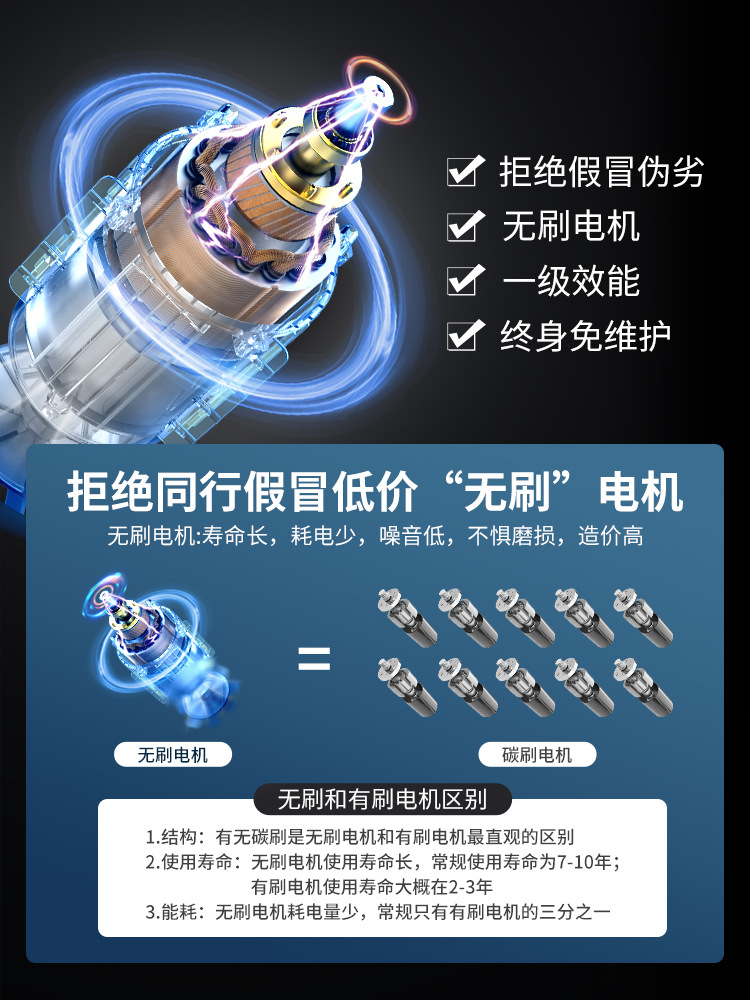 Washer High Pressure: Shiyong Portable car washer - v-6