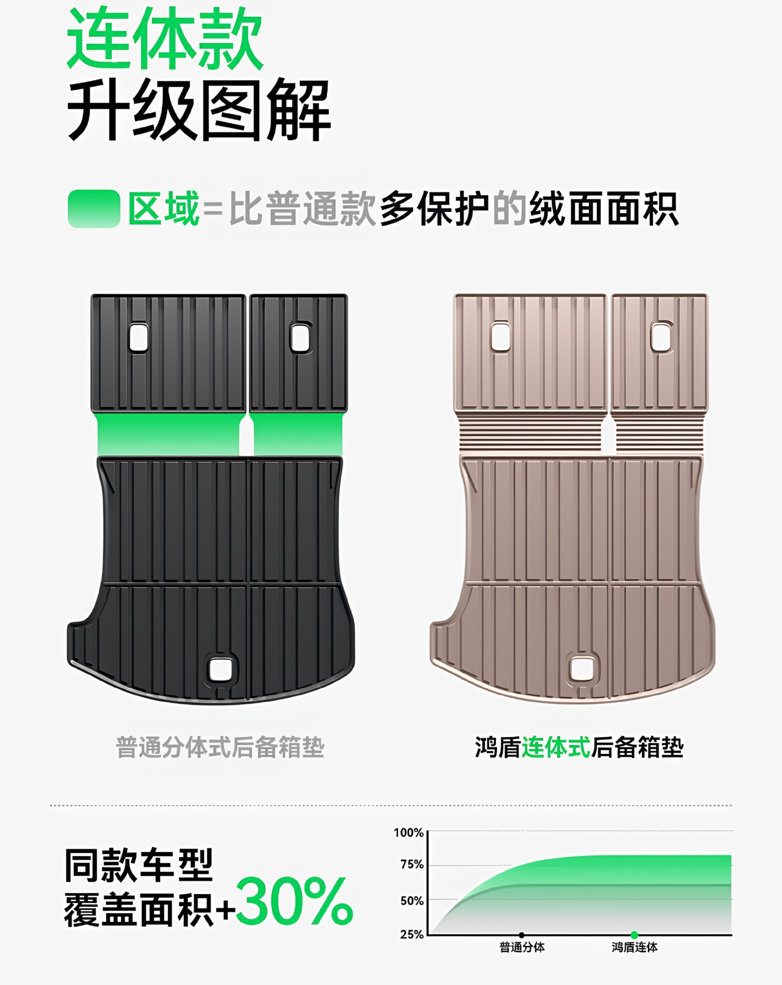 Suitable for Ideal I6/L6/L7/I8/L9/L8 Front and Rear Trunk Mats, Tpe Car-Specific 26 New Model Trunk Mats