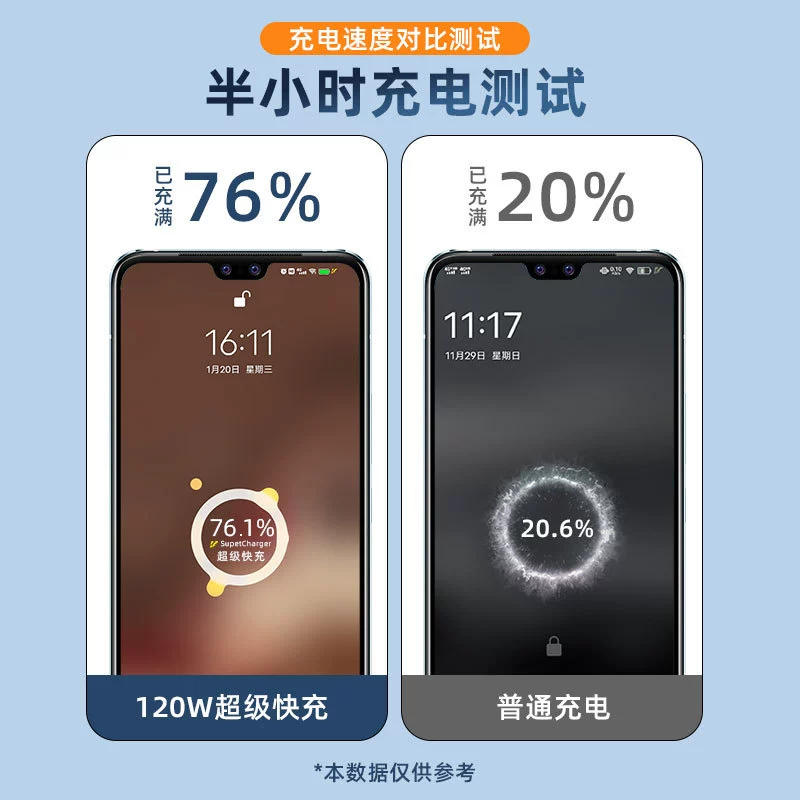 120W всенаправленное зарядное устройство подходит для vivo Dual Engine Super Flash Charge, зарядная головка с 3C сертификацией, быстрая зарядка