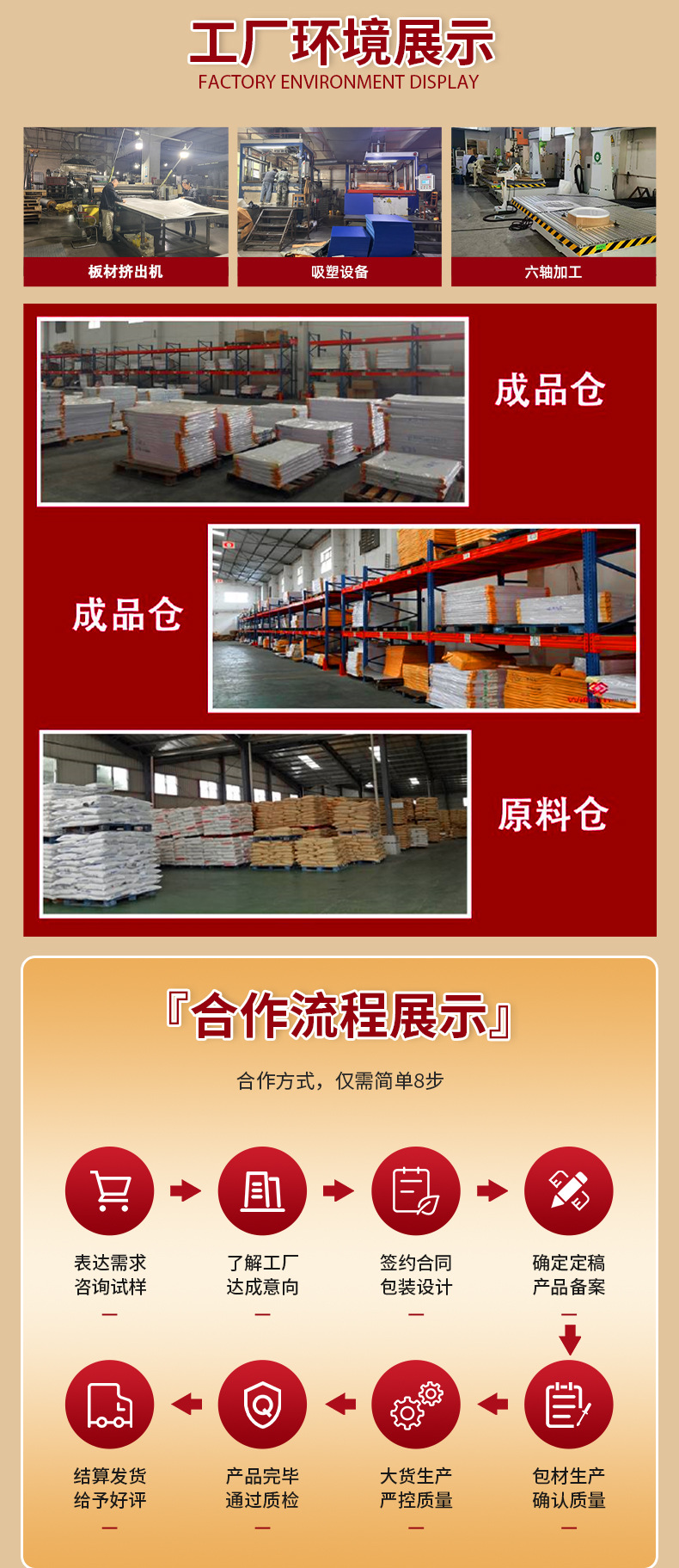 Abs Thick Sheet Vacuum Forming Automotive Interior and Exterior Decorative Parts, Door Sill Strips, Bumpers, Front Face, Car Anti-Kick Doors, Vacuum Forming Processing