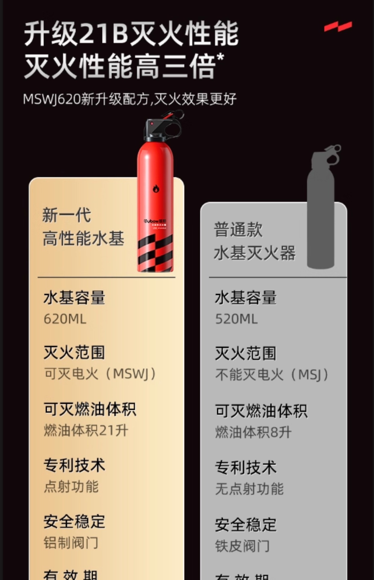 Suitable for Vehicle Fire Extinguisher 2025 New Private Car High Temperature Resistant Car Special Small Water-Based Fire Extinguisher Car