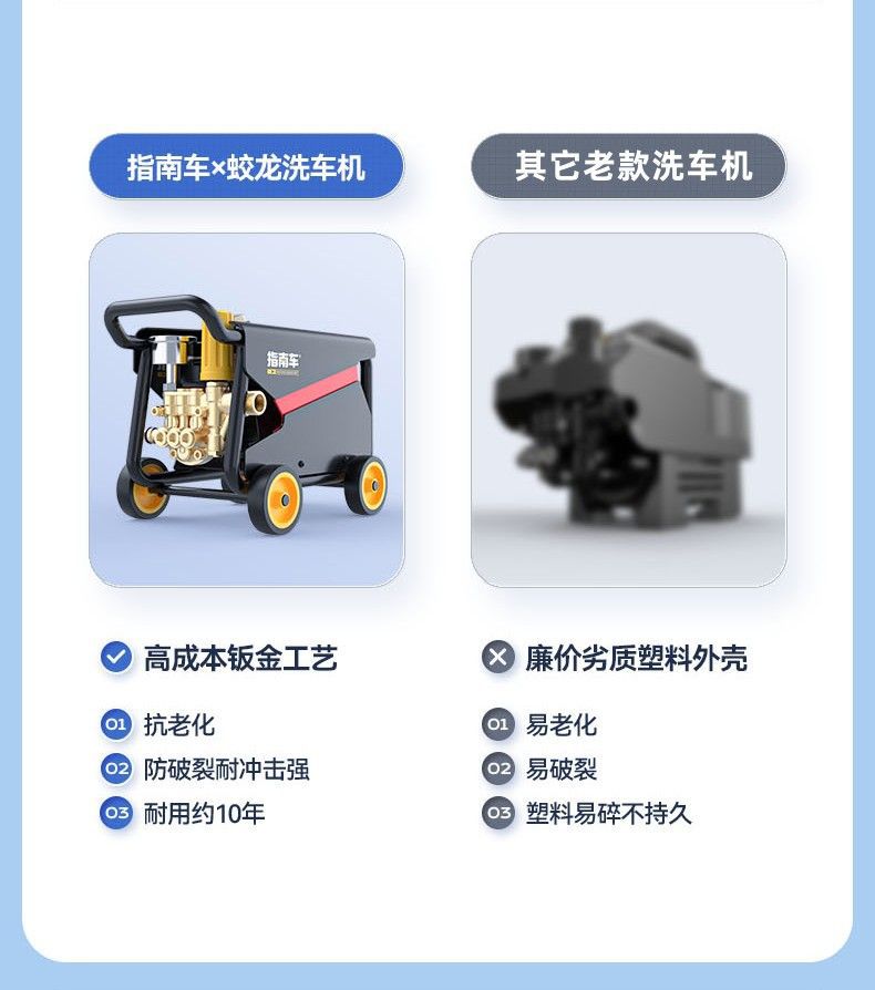 Guide Car High-Pressure Water Pump for Home Use 220V High-Power Car Washing Water Gun for Vehicle Floor Cleaning