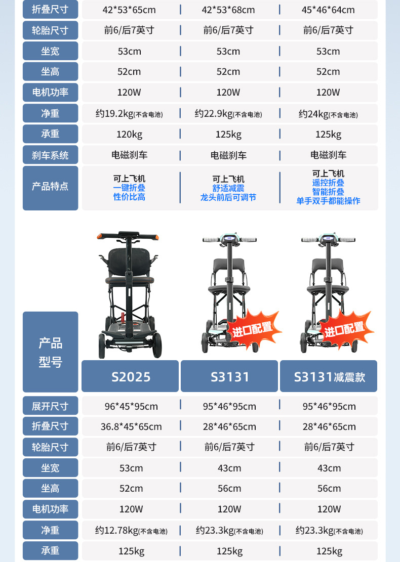 Cross-Border Mobility Scooter for the Elderly and Disabled, Four-Wheel Electric Scooter, Foldable Small Lithium Battery Scooter