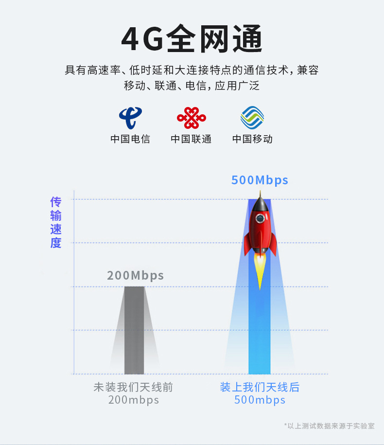 4G防水贴片天线_03.jpg