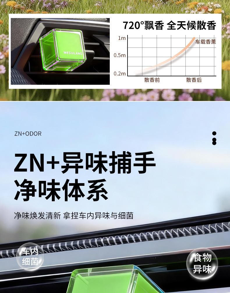 Car Air Freshener 2026 New Model Vent Clip Fragrance Deodorizer for Car Interior Odor Removal Perfume for Vehicle Use