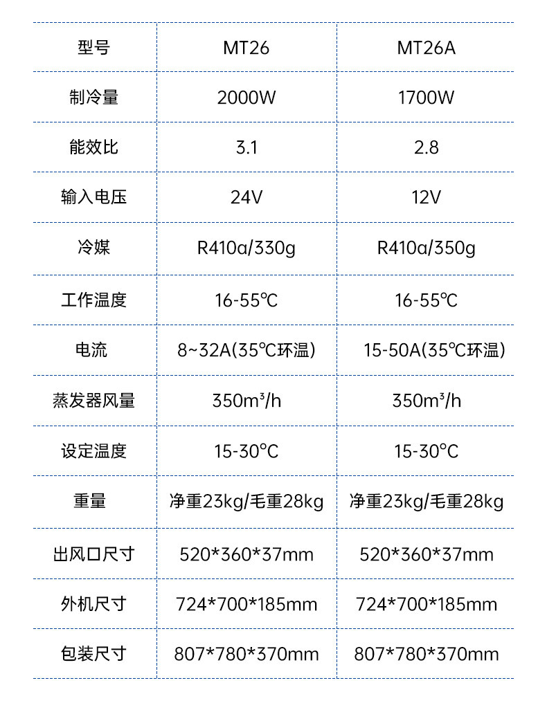 Gego Mt26 Light Truck Parking Air Conditioner 24V Refrigeration for Jiefang, Howo, Jac Trucks, Dual-Use Vehicle Air Conditioner