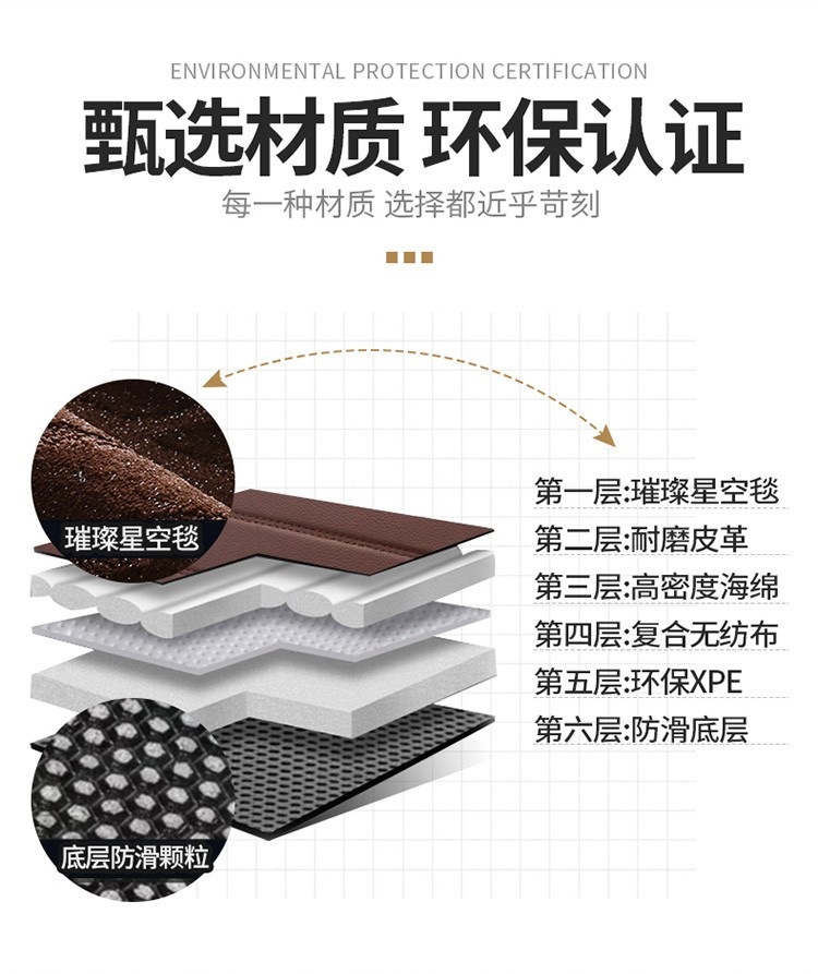 Car Floor Pad Road H Aurora Guardian Discovery 4 Discovery 5 Shenxing Range Rover Sport Range Rover Executive Plus