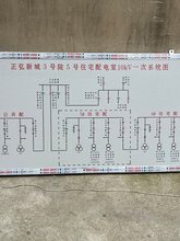 �����ģ�M��늹��̌W��Ӗ�ݾ��P�_�]���Rِ��ģ�M��һ��ϵ�y�D��